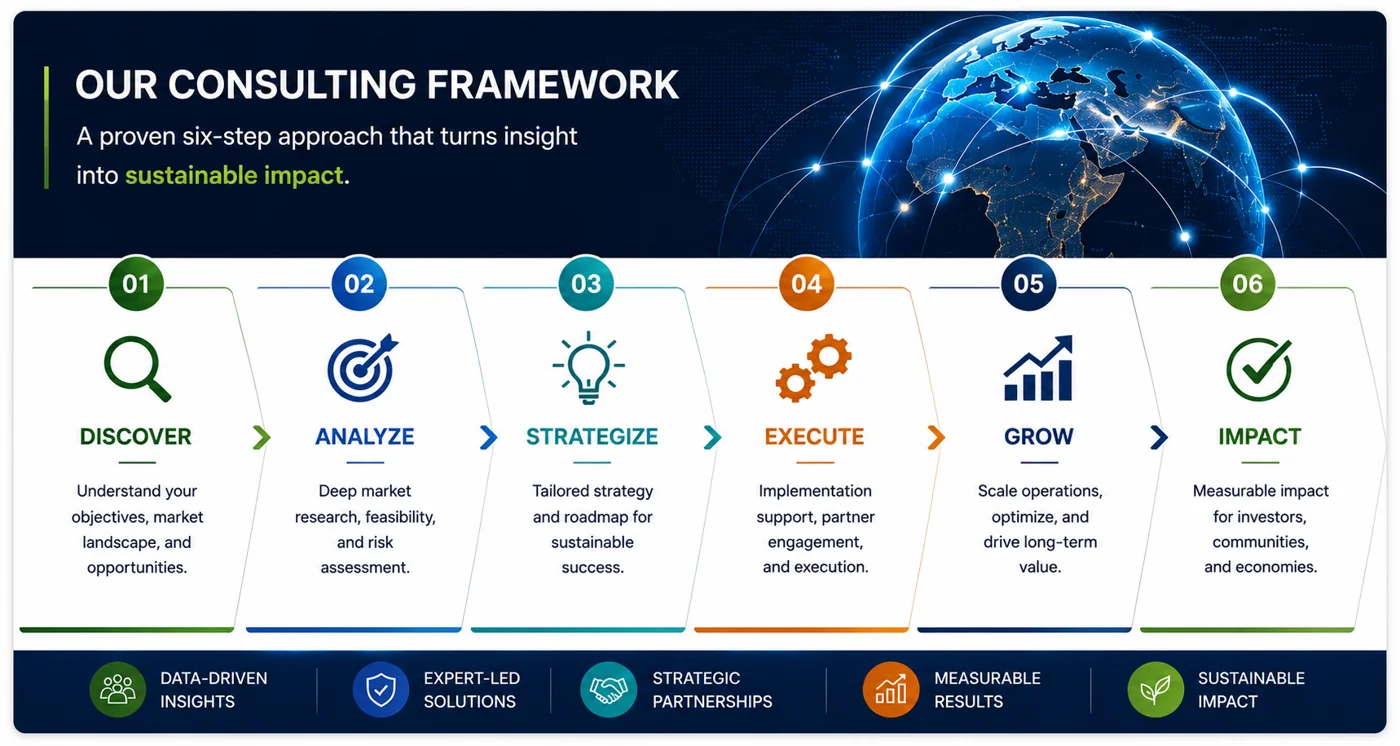 AfricaBridge six-step consulting framework